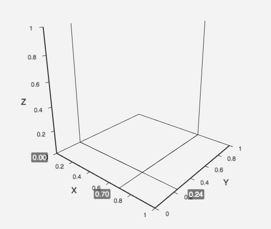 使用 ECharts GL 实现基础的三维可视化 - 图1