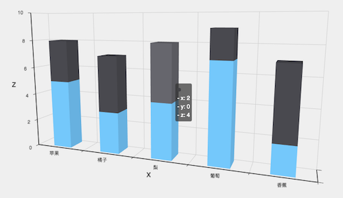 使用 ECharts GL 实现基础的三维可视化 - 图7